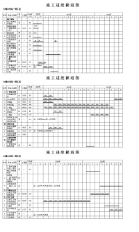 大埔水电站施工进度横道图、强度柱形图、劳动力计划表