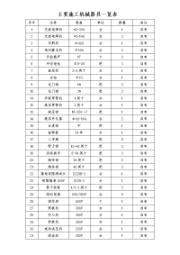《建筑施工技术交底大全资料》主要施工机械器具一览表1