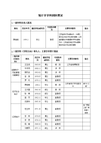 统计学学科队情况