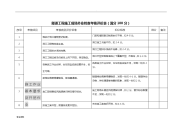 隧道工程施工安全外业检查表.doc