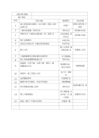 5-隧道工程静态验收记录表