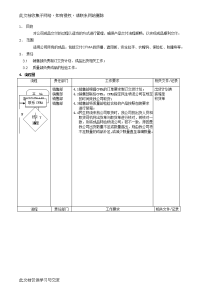 产品交付控制程序.doc