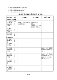 八年级海南省生物高考模拟双向细目表