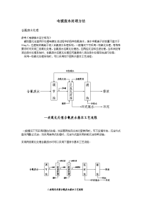 电镀废水处理方法个人总结