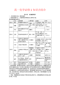 高中化学必修一复习资料全