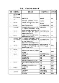 管道工程监理平行检验计划