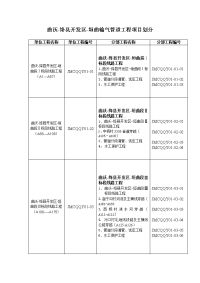 曲沃-绛县发区-垣曲输气管道工程项目划分