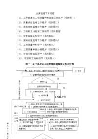 主要监理工作流程