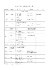 初中中考物理公式汇总表