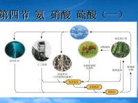 高中化学 4.4.1《氨》课件人教必修一