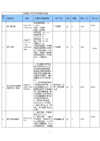 定西理工中专烹饪技术实训设备