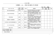 质量部月度工作计划表