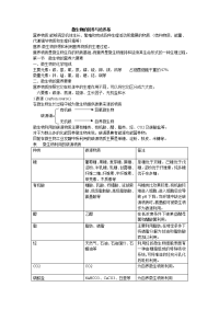 微生物的营养与培养基