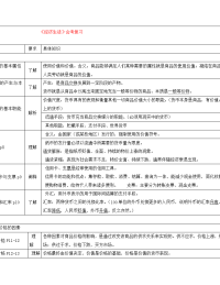 2020年高中政治《经济生活》学业水平考试复习资料 新人教版必修1（通用）