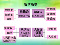 第一课-学习哲学-运用哲学