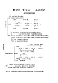 2018年版高中化学总复习资料