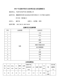 2017年滨海学院污水处理设备水质监测报告