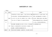 食堂菜谱营养分析