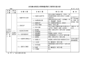 水布垭水电站大坝和溢洪道工程项目划分表