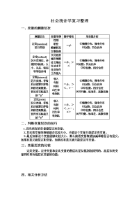 社会统计学复习整理