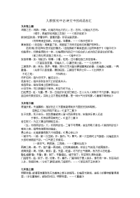 2012语文中考复习人教版初中成语总挥