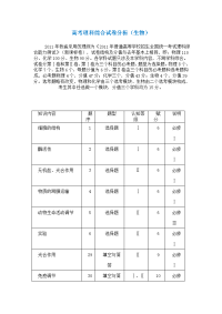 高考理科综合试卷分(生物)析.doc