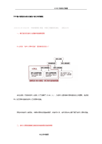 2018年版《建筑设计防火规范方案》修订内容解读