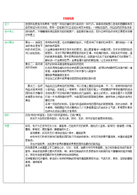 田园风格室内设计综合设计分析