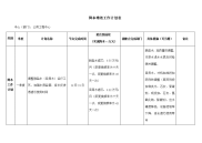 2018年公用工程中心 降本增效工作计划表.doc