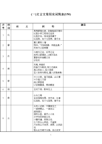 文言文常用实词简表