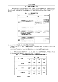 建筑设计防火规范方案--民用建筑