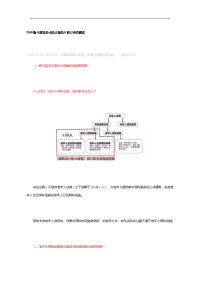 2018年版《建筑设计防火规范》修订内容解读