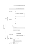哲学体系框架简