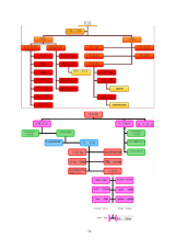 中考英语语法思维导图(二)名词.docx