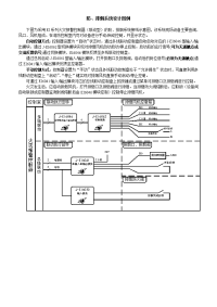 防、排烟系统设计图例