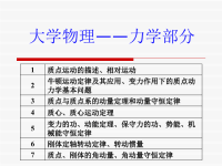 大学物理——力学总结