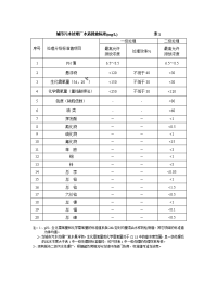 城污水处理厂水质排放标准（mgL）表1