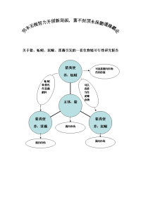 关于猪、蚯蚓、泥鳅、莲藕引发的一套生物链可行性研究报告