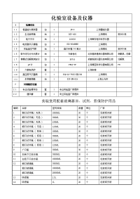 污水处理厂实验室设备及玻璃器皿和药剂采购清单