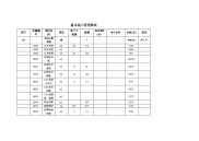 蓄水池工程预算表