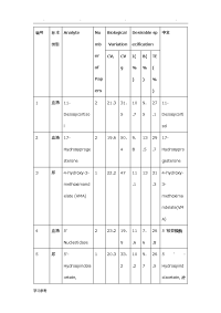 生物学变异系数