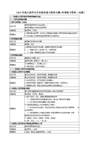 成人高考专升本政治复习资料专题时事复习资料宝典