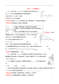 2010年高考物理 考点汇总 考点1 力 直线运动 新人教版