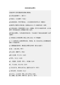 仪容仪表的名言警句.doc