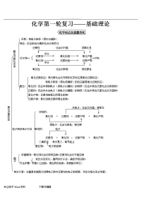 2018最新版高中化学总复习资料