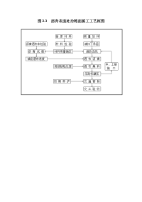 沥青表面处治路面施工工艺框图