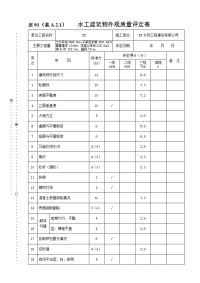 广东小型水库除险加固工程竣工验收资料汇编