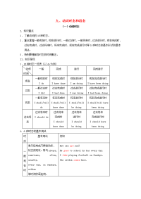 II部高三英语语法专题复习 九、时态和语态 试题