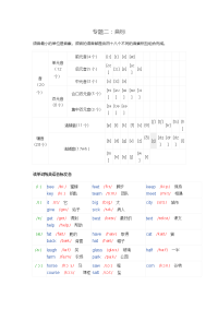 初中英语音标学习