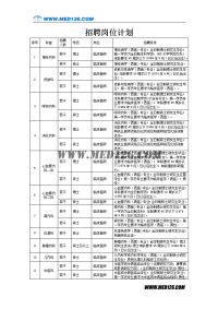 招聘岗位计划